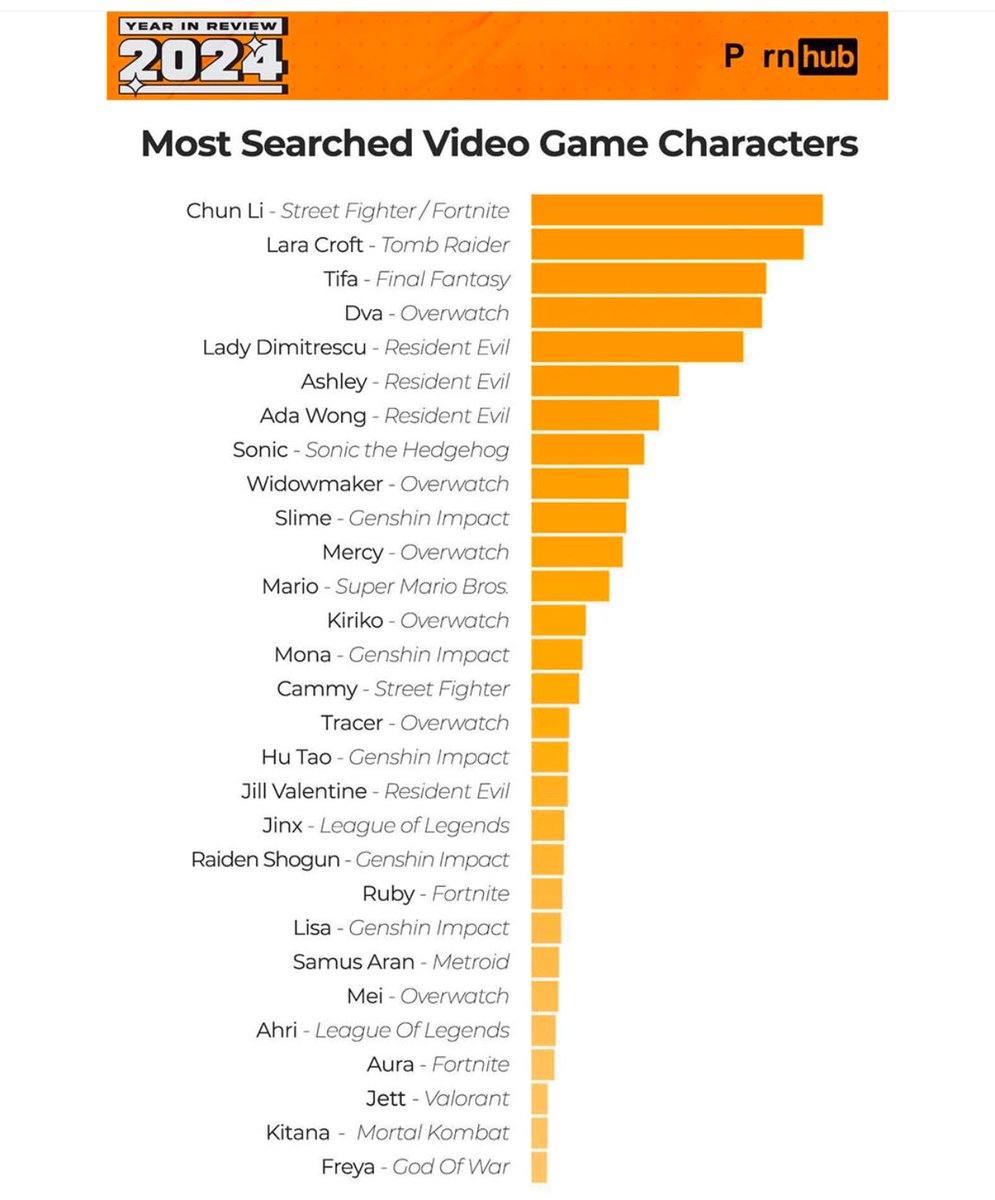 I See Sonic but where is Harry Potter, Obama and 10 inu? 

#HarryPotterObamaSonic10Inu