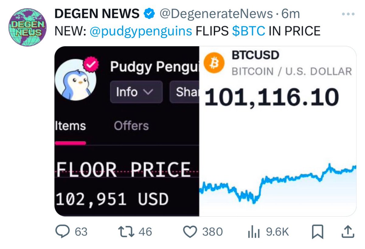 1 pudgy penguin > 1 bitcoin