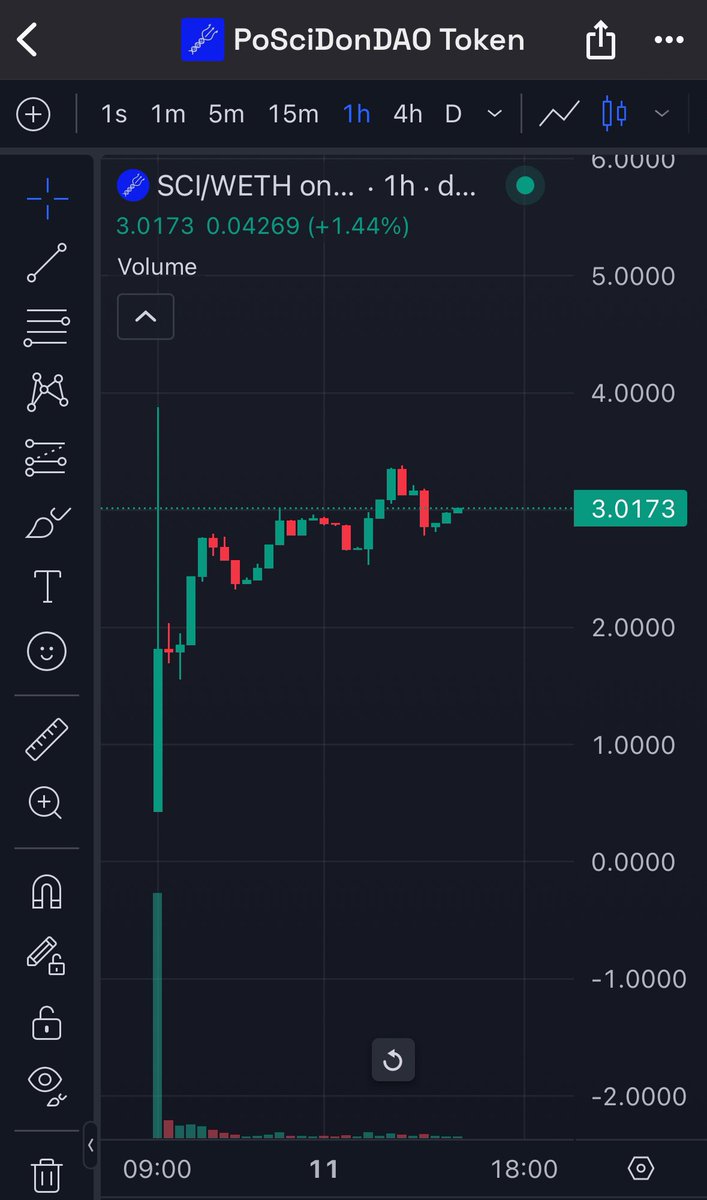 Jolly Green Investor 🍀 tweet media
