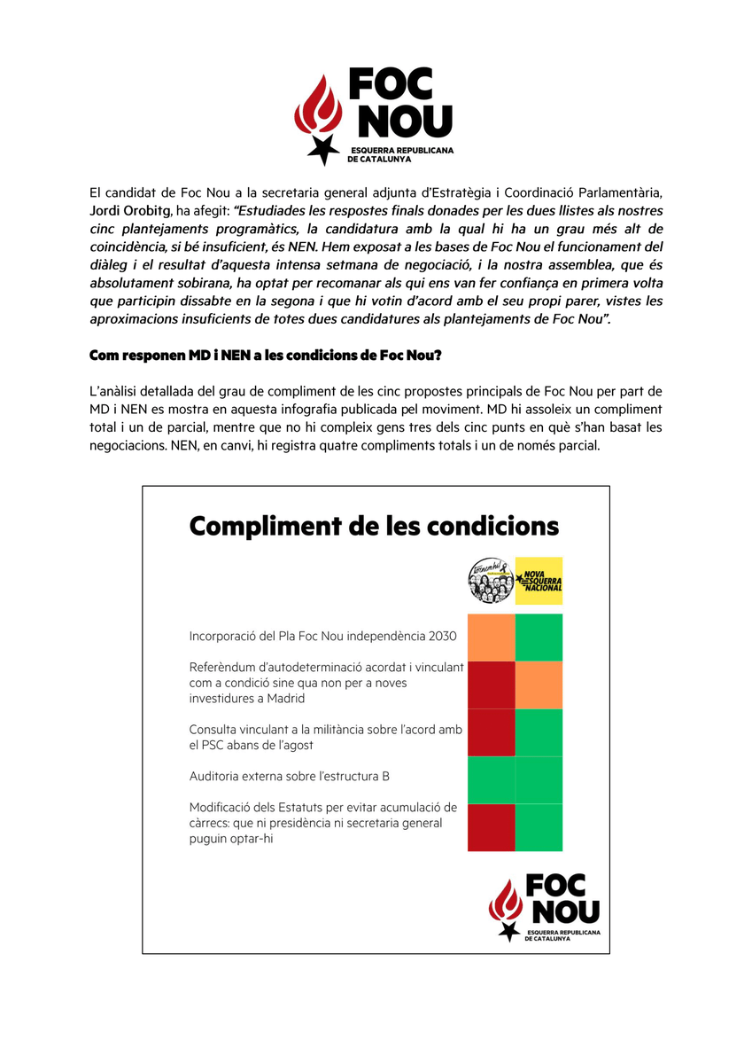 🔴 #FocNou 𝗮𝗻𝗶𝗺𝗮 𝗲𝗹𝘀 𝘀𝗲𝘂𝘀 𝗺𝗲𝗺𝗯𝗿𝗲𝘀 𝗶 𝘀𝗶𝗺𝗽𝗮𝘁𝗶𝘁𝘇𝗮𝗻𝘁𝘀 𝗮 “𝘃𝗼𝘁𝗮𝗿 𝗲𝗻 𝗰𝗼𝗻𝘀𝗰𝗶𝗲̀𝗻𝗰𝗶𝗮” 𝗱𝗶𝘀𝘀𝗮𝗯𝘁𝗲 𝗶 𝗱𝗲𝘀𝗰𝗮𝗿𝘁𝗮 𝗿𝗲𝗰𝗼𝗺𝗮𝗻𝗮𝗿 𝗲𝗹 𝘃𝗼𝘁 𝗽𝗲𝗿 𝗰𝗮𝗽 𝗱𝗲 𝗹𝗲𝘀 𝗱𝘂𝗲𝘀 𝗰𝗮𝗻𝗱𝗶𝗱𝗮𝘁𝘂𝗿𝗲𝘀 𝗳𝗶𝗻𝗮𝗹𝗶𝘀𝘁𝗲𝘀 👇