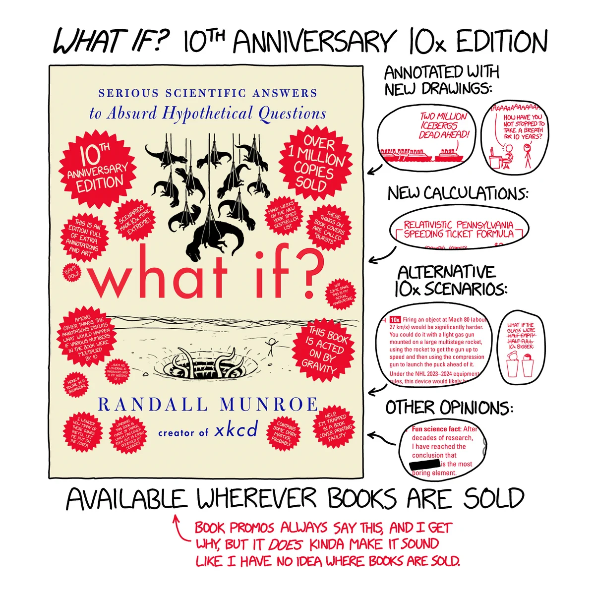 Cover of What If? 10th Anniversary 10x edition with snippets of annotations with new drawings, new calculations, alternative 10x scenarios, other opinions. Available wherever books are sold ("book promos always say this and I get why but it *does* make it sound like I have no idea where books are sold").