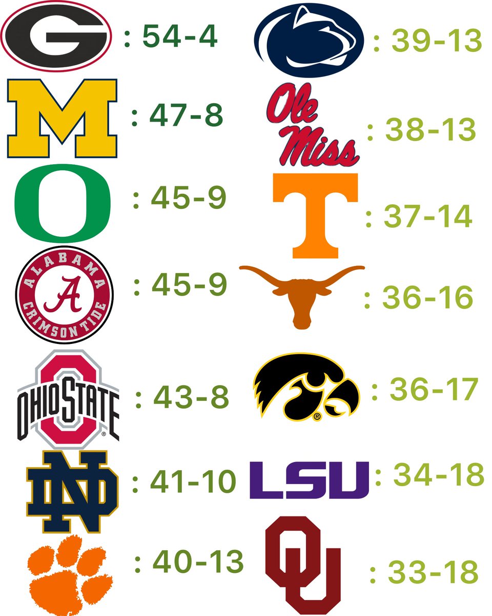 College Football Report tweet media