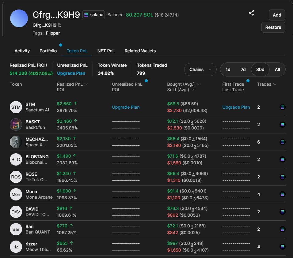 0xDamix's tweet photo. One month ago I decided to dive into On-Chain

I went through 100k wallets during this time

As a result, I printed 2 -> 80 $SOL or did 40x to the initial deposit

Here is how to search insiders' wallets and copy them wisely

🧵 (1/9) https://t.co/Xs6Y0y6FcO