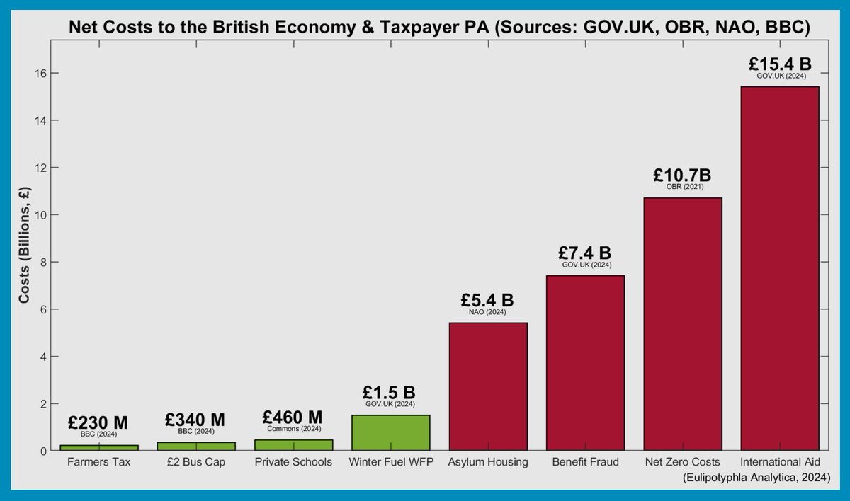 Eulipotyphla Analytica tweet media