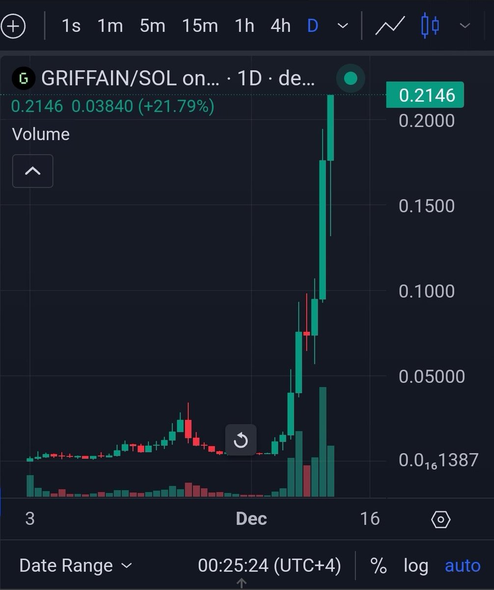 CryptoShlug's tweet image. "Men only want one thing, and it's disgusting"
*the one thing they want*
#GRIFFAIN #GRILLIONS