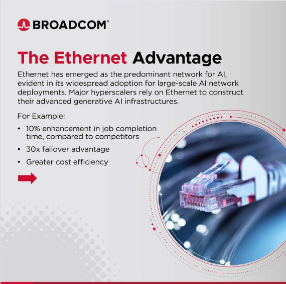 Broadcom on LinkedIn: The Ethernet Advantage dy.si/H3QDPA