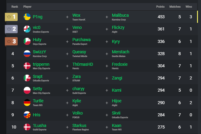 Team HavoK tweet media