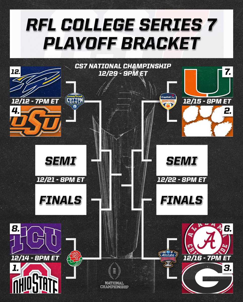 RFL_Sim_League's tweet photo. The Quarterfinals of the CS7 Playoffs starts tomorrow night! What 4 teams do you have advancing to the Semifinals?
#RFL #CS7 #Playoffs #CFBPlayoffs #Quarterfinals #Toledo #OklahomaState #TCU #OhioState #OSU #Miami #Clemson #Alabama #Georgia #UGA #CollegeSeries #CollegeFootball25 #EASports #Esports #CollegeFootball #Football #Sports #FYP #LeagueFirst