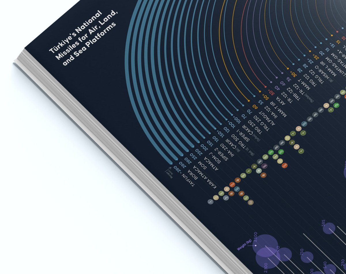Check out new work on my <a href="/Behance/">Behance</a> profile: "Turkiye's National Missiles" <a href="/roketsan/">ROKETSAN</a> #dataviz #infographic be.net/gallery/214552…