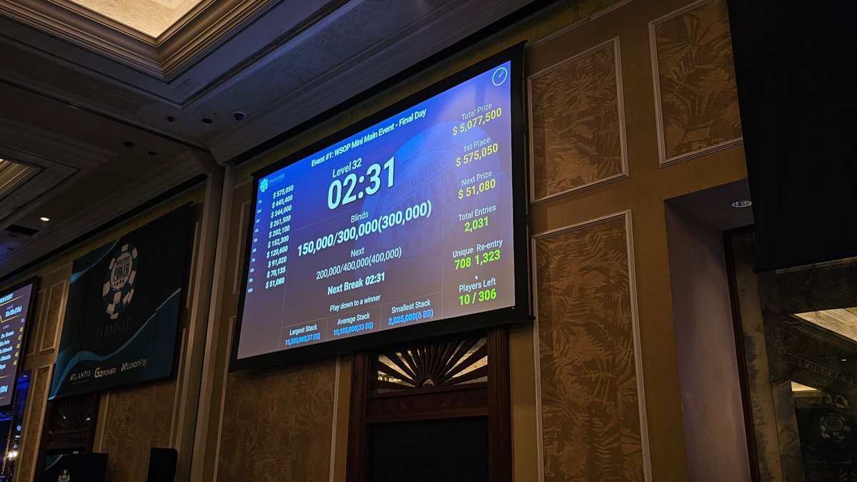 WSOP's tweet photo. 📍 We're down to 10 in Event No.1 WSOP #MiniMainEvent #wsopPARADISE https://t.co/3rGVjX4EP5