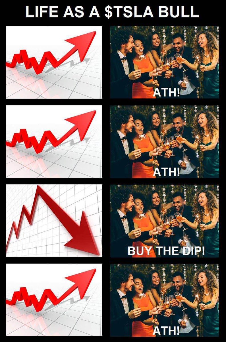 $TSLA #TSLA Bull