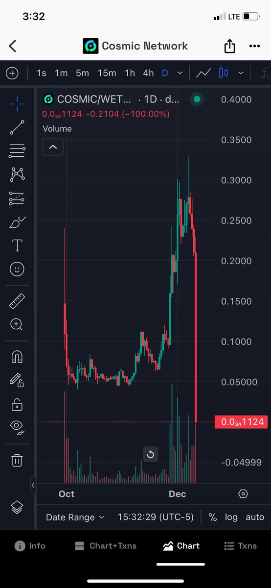 If you ever see Kazi involved in a coin, don’t buy it.

$COSMIC 

Guy used to be legit, now he’s just a shady scammer.