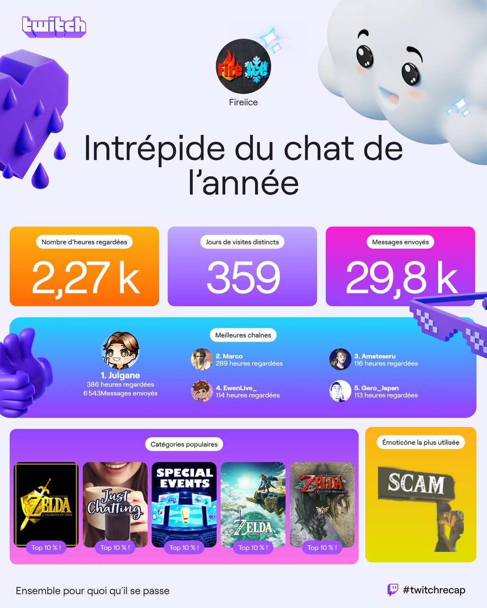 Fireiice's tweet photo. @Julgane Le million de points de chaînes en 2025 ? https://t.co/bDBsO2niL0