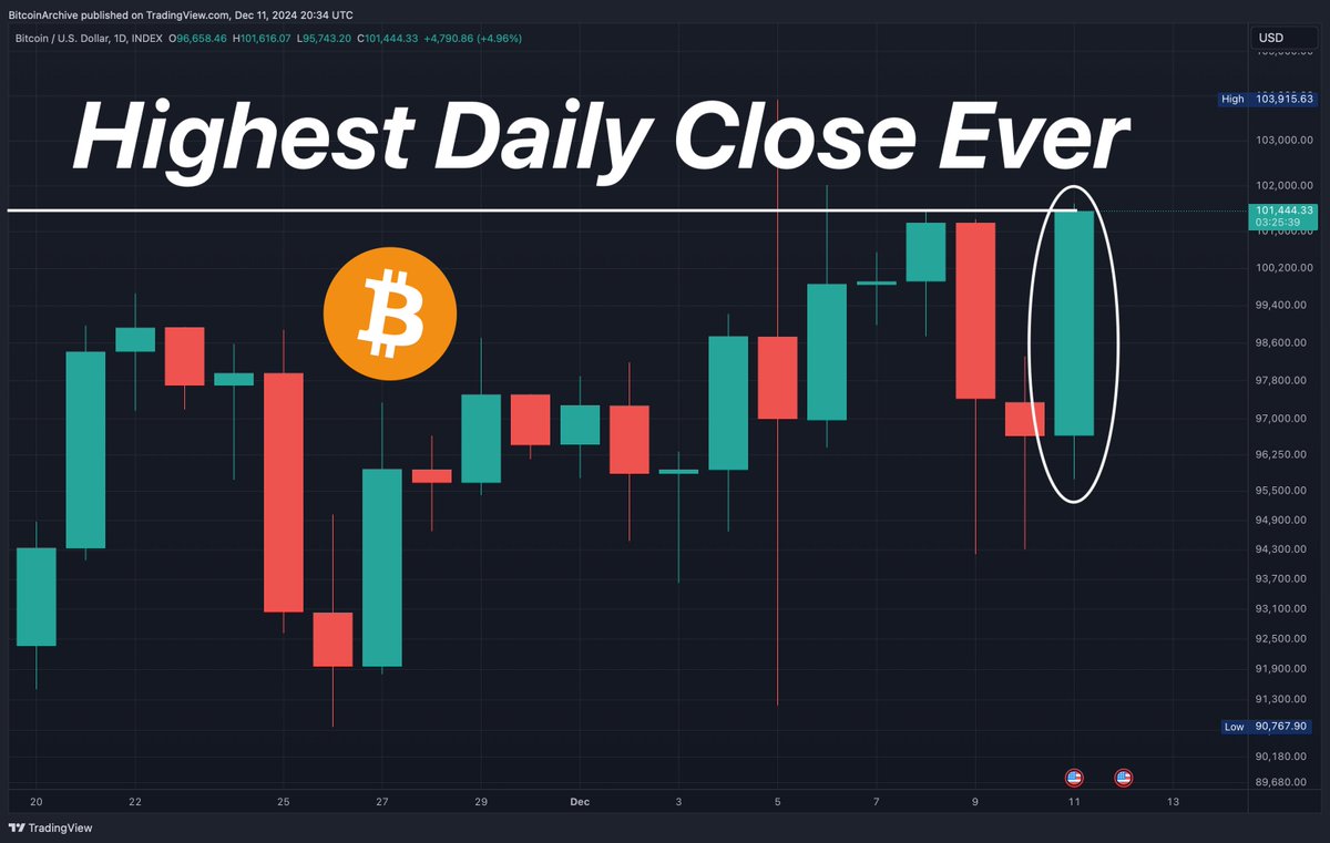 Bitcoin Archive tweet media