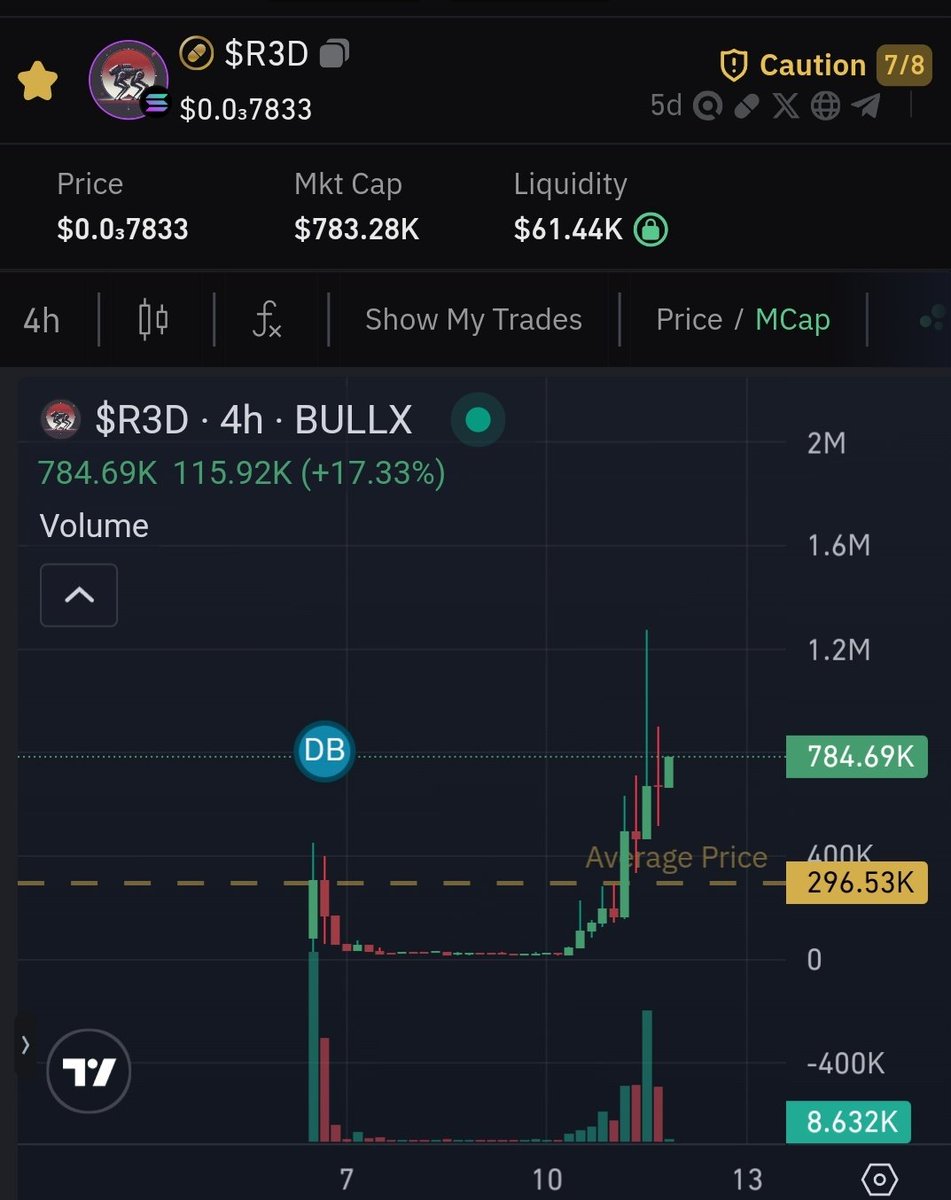 DeltaXtc's tweet image. The breakout will be incredible. 

#R3D