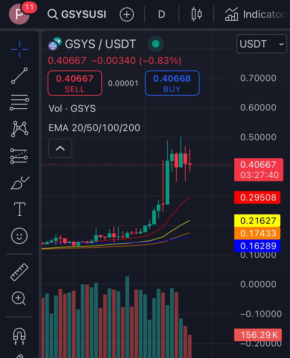 Pedro_Gomes_85's tweet photo. The best opportunity was yesterday, the next best one is today.
Don't get left behind!
#GSYS 🚀🌕
@GenesysChain
👇👇👇👇👇
@LBank_Exchange
@BitMartExchange
@MEXC_Official
Tick tock, tick tock ⏰
#gsysholders #blue20 #GenesysNetworks #solanakiller #btc #1000x #shats #fake https://t.co/RckPELaPk9