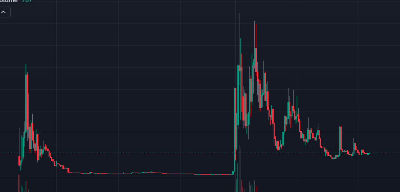 0xSanic's tweet photo. @justinwrites Check out #BabyGrinch

-Incredible bubble map
-6200 holders
-Cup / handle
-Huge wedge
-Resting on first high as support
-Fully flushed out
-TikTok presence with 
@RolandGates7
 shilling it live every day
-Popular / cute character
-Xmas narrative https://t.co/SHWsHy0sQt