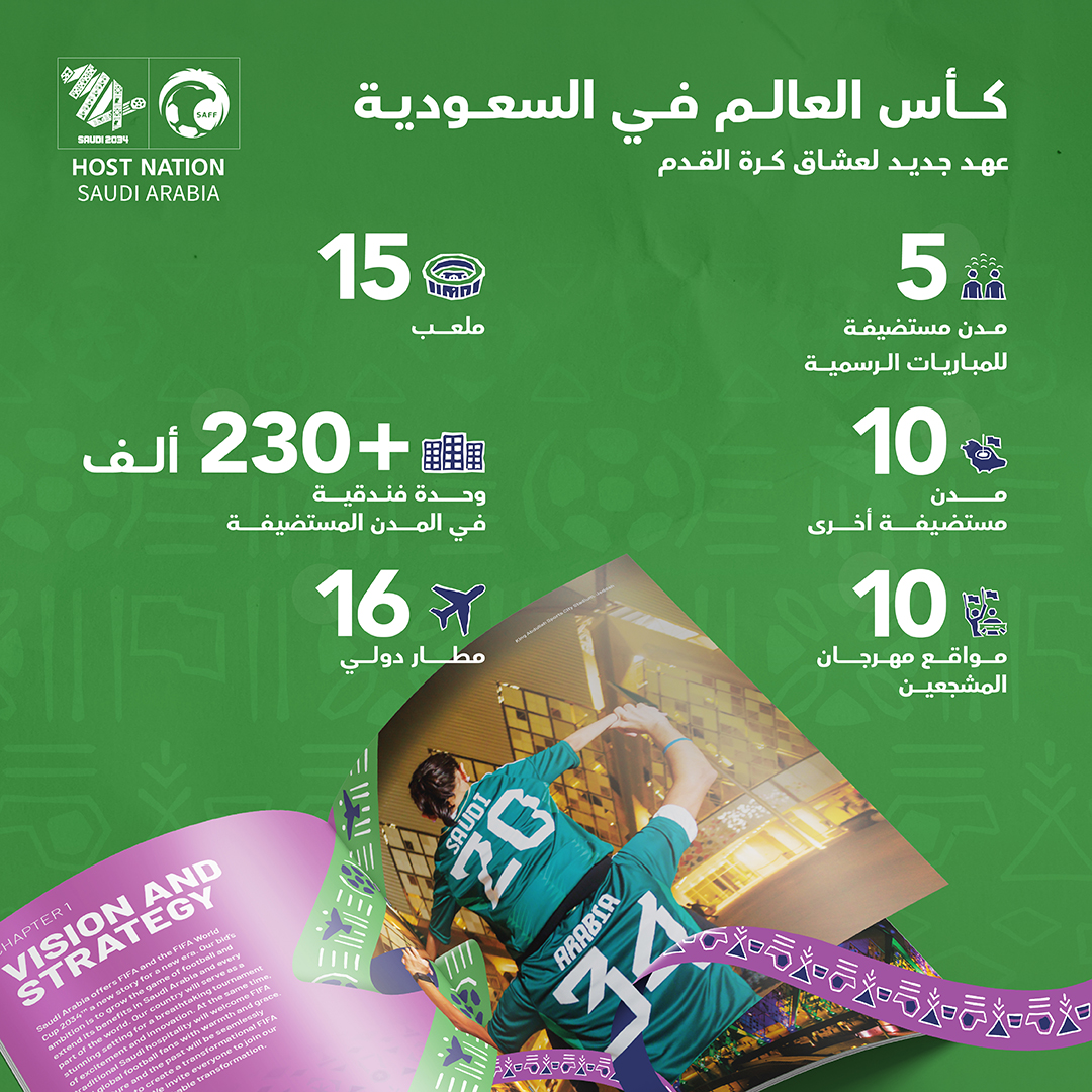 كأس العالم السعودية 2034 tweet media