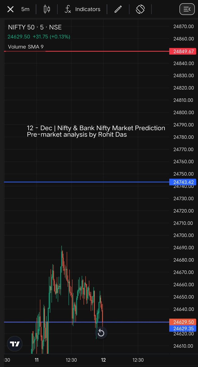 Rohitdas_trader's tweet image. 12 - Dec | Nifty  &amp;amp; Bank Nifty Market Prediction 📊Pre-market analysis by Rohit Das  #Nifty #BankNifty #MarketPrediction #PreMarketAnalysis #RohitDas #StockMarketIndia #TradingSuccess #InvestmentGoals #SEBI #nism #TechnicalAnalysis #FinancialFreedom #StockTrading