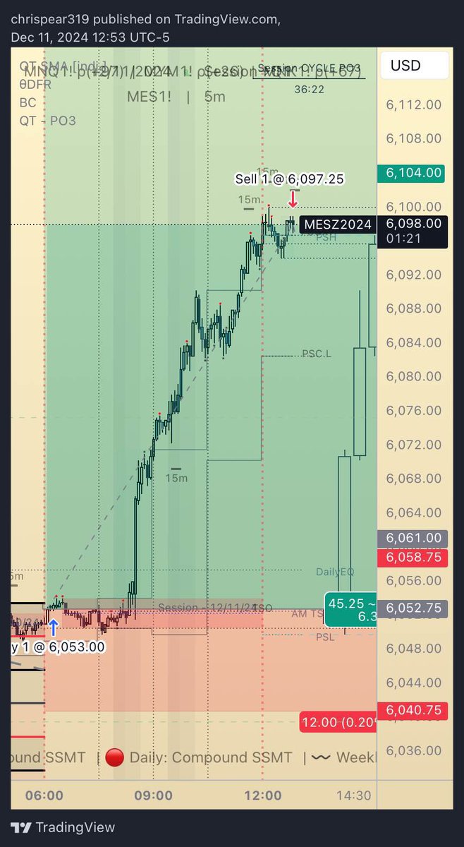 surely_savion's tweet photo. Big BIG shout out to @IndiTraderTech and his SMA/Indi indicator. With Sov’s coding expertise, deep understanding of QT concepts, and taking suggestions to help tailor fit the indicator to each trader’s strategy, it played a HUGE role in today’s CPI trade. https://t.co/Ho9pDR8T8u