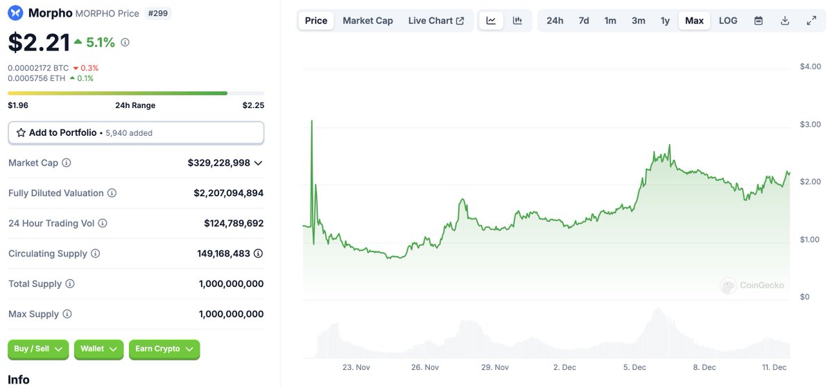 CryptoISO tweet media