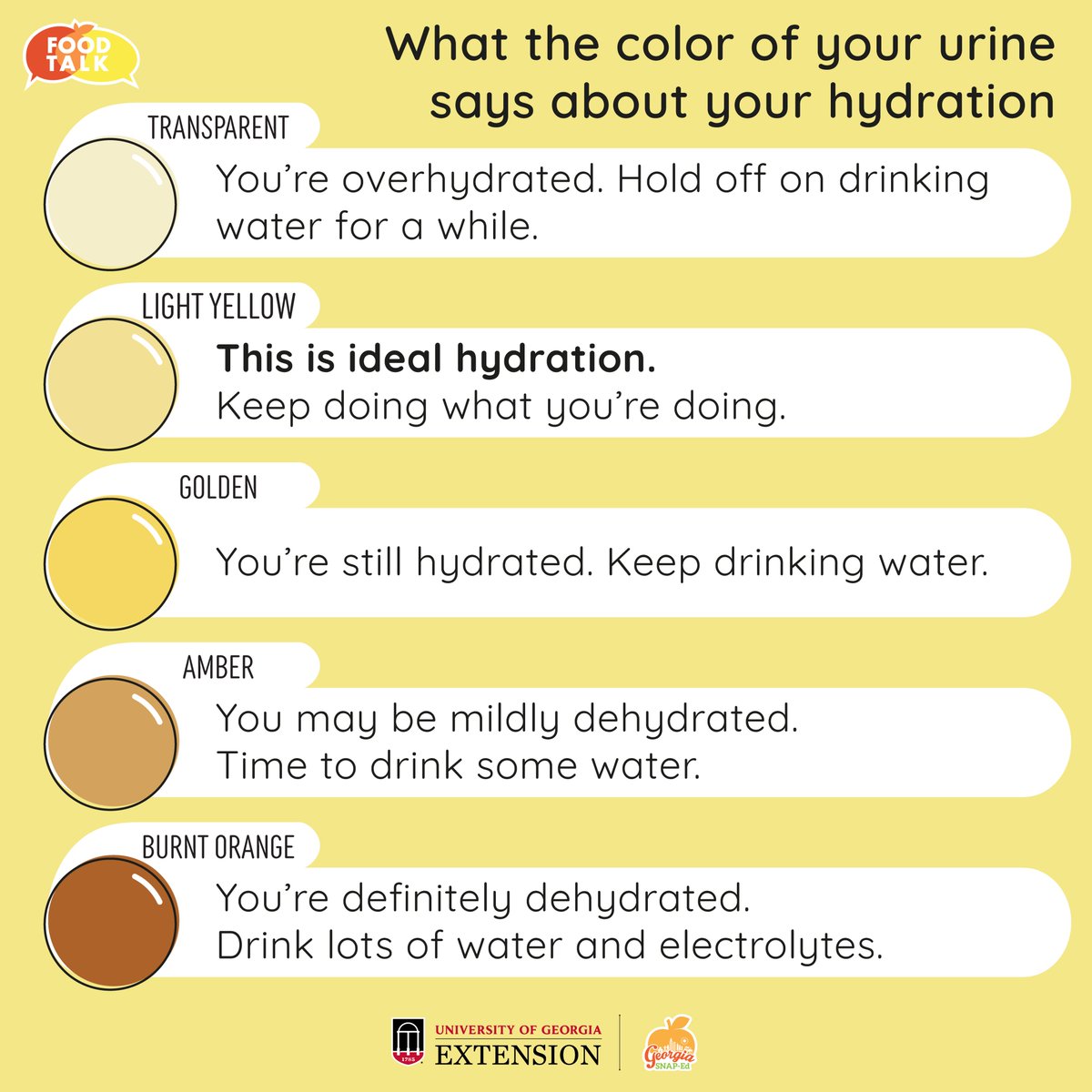 foodetalk's tweet photo. Quench your thirst for hydration knowledge! 💧 Did you know the color of your urine can reveal if you're drinking enough water? Aim for a pale lemonade hue. 😌 If you're feeling thirsty, fatigued, or facing headaches, it might be dehydration knocking. 🚰 https://t.co/ERzrQMO3dO https://t.co/F0Km0bckk9