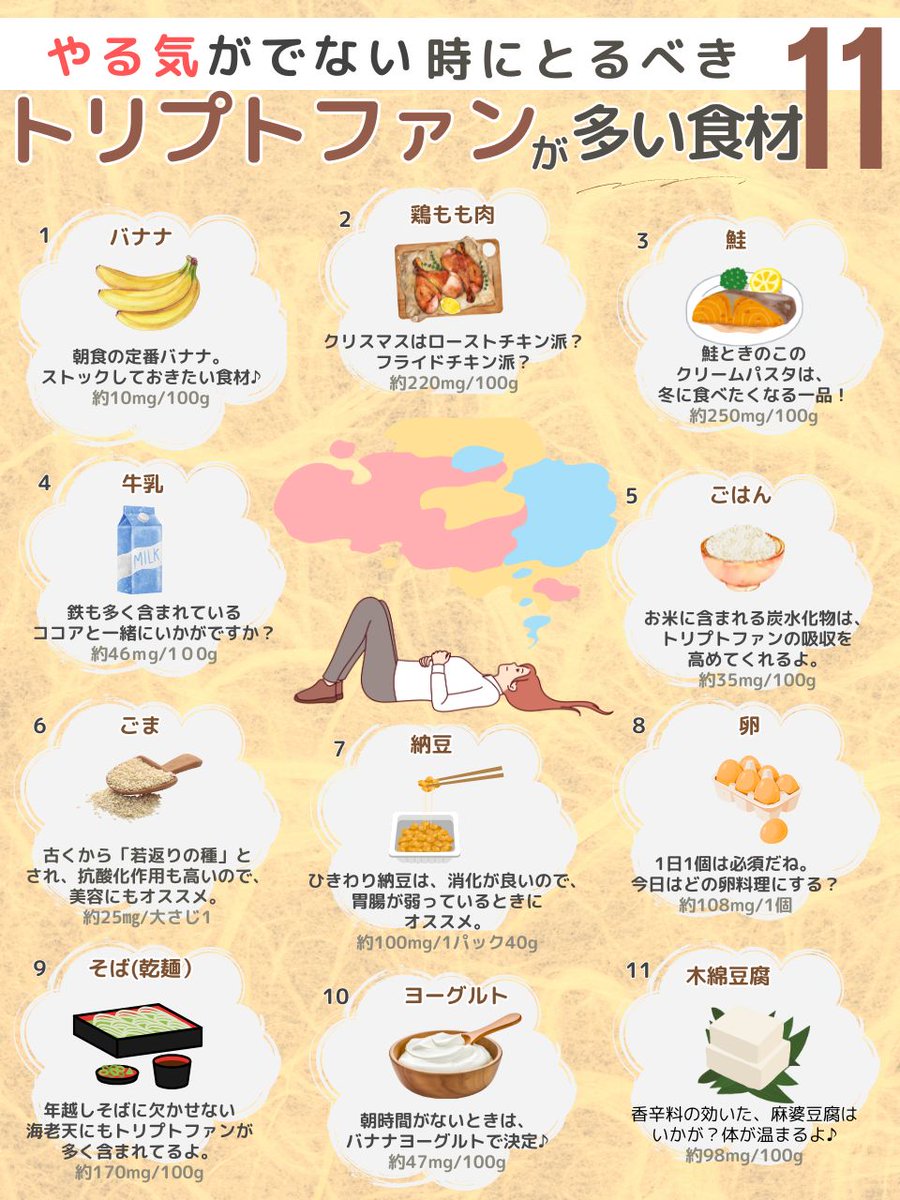 やる気でなくて悩んでいる人必見。別名『幸せホルモン』と呼ばれるセロトニンの材料、『トリプトファン』を今すぐ食べて。夜もぐっすり眠れて朝からシャキッと過ごせるようになるよ。ただ、食べ方には注意して欲しくて...