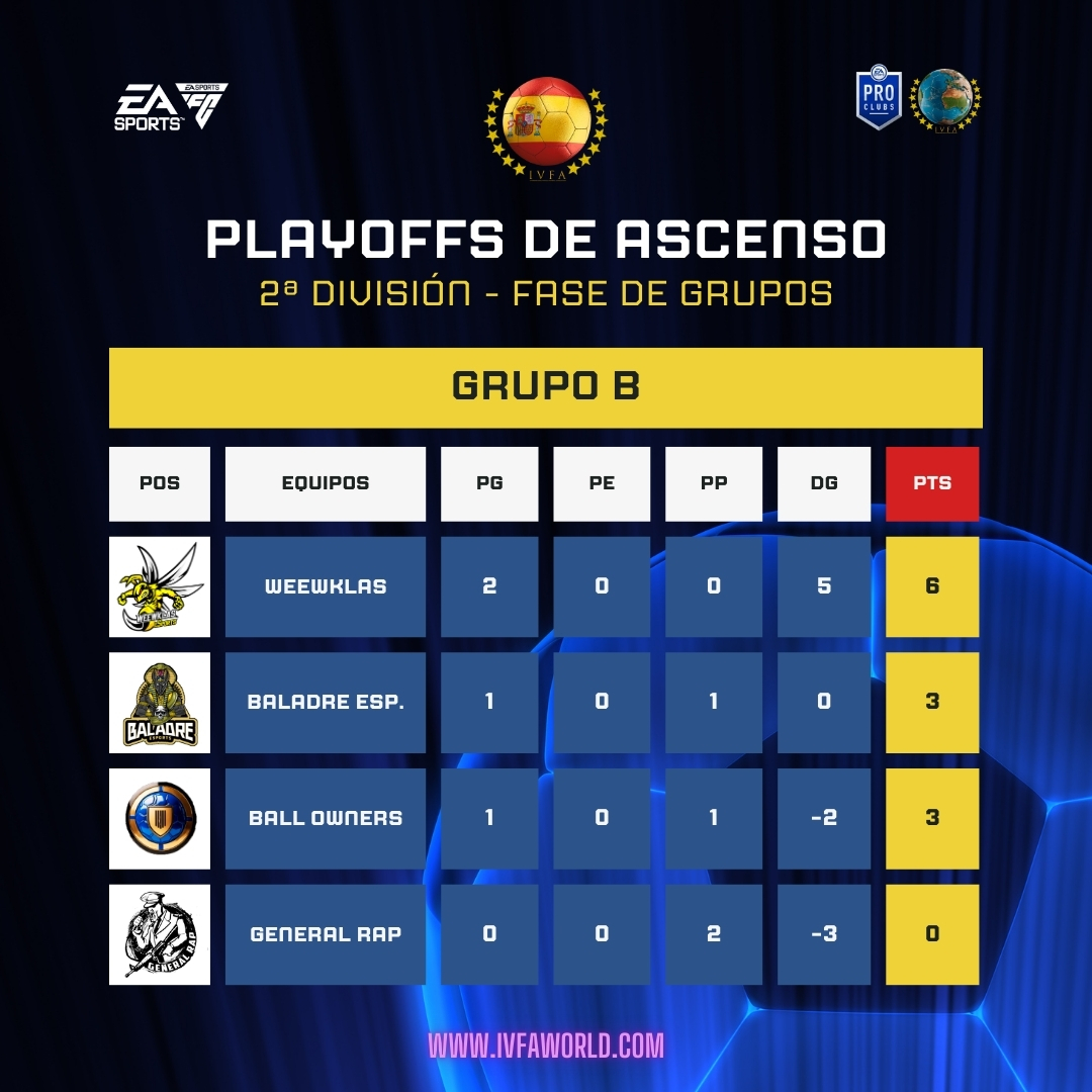 IVFA Spain tweet media