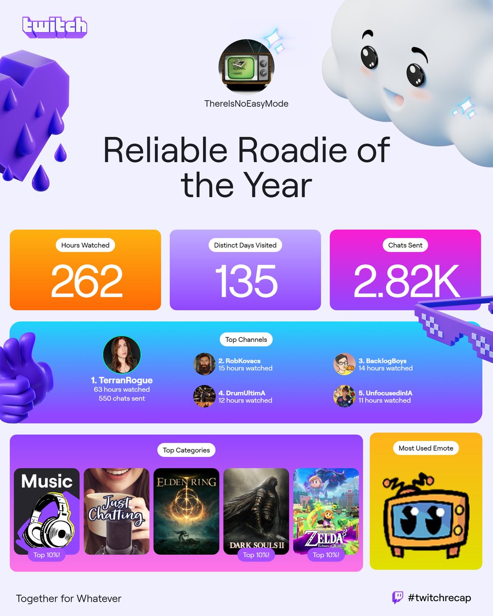 There Is No Easy Mode tweet media