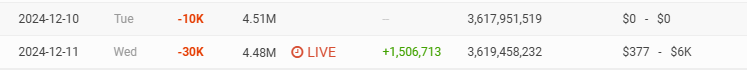 GTantor's tweet photo. @imbrettcooper 👀-40K Subs... https://t.co/f6bJwPtC9Y