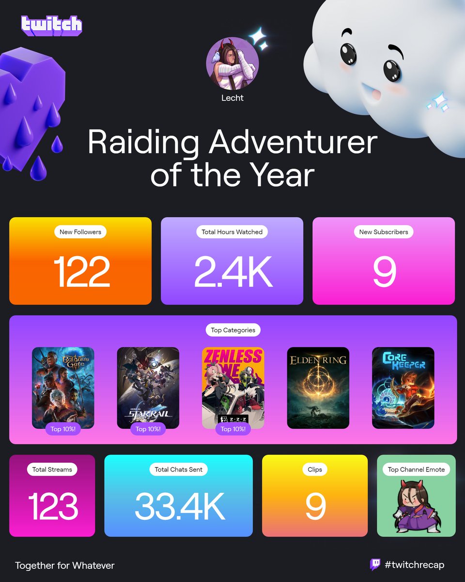 Time for another Twitch Recap 😎

Thanks to all my Yokais who accompanied me this year 👹

Thanks for all the follows, lurks, subscribes, raids and chat messages 💜

And to a successful new year! 👊