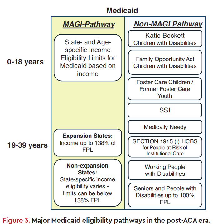 Cynthia Hu (@xinhuhecon) on Twitter photo New publication <a href="/ASH_hematology/">ASH</a> ! We delve into Medicaid eligibility pathways and their role in reducing disparities for adolescents & young adults (AYAs) with leukemia & lymphoma. Thanks for <a href="/XuJi2022/">Xu Ji, PhD, MSPH</a> <a href="/SharonCastelli2/">Sharon M. Castellino</a> for their expertise and mentorship doi.org/10.1182/hemato… New publication <a href="/ASH_hematology/">ASH</a> ! We delve into Medicaid eligibility pathways and their role in reducing disparities for adolescents & young adults (AYAs) with leukemia & lymphoma. Thanks for <a href="/XuJi2022/">Xu Ji, PhD, MSPH</a> <a href="/SharonCastelli2/">Sharon M. Castellino</a> for their expertise and mentorship doi.org/10.1182/hemato…