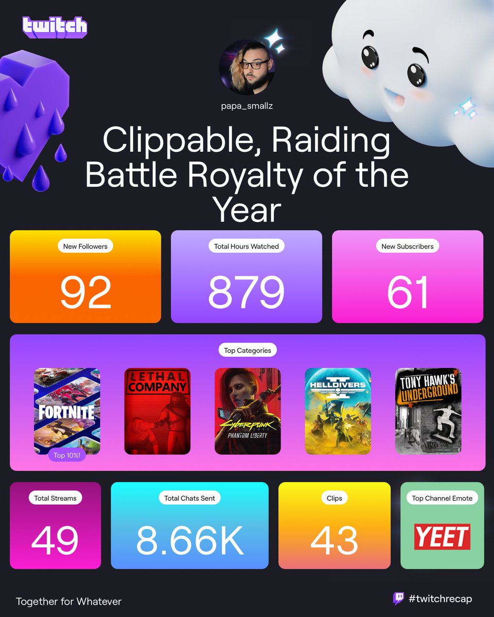 Chris a.k.a. papa_smallz tweet media