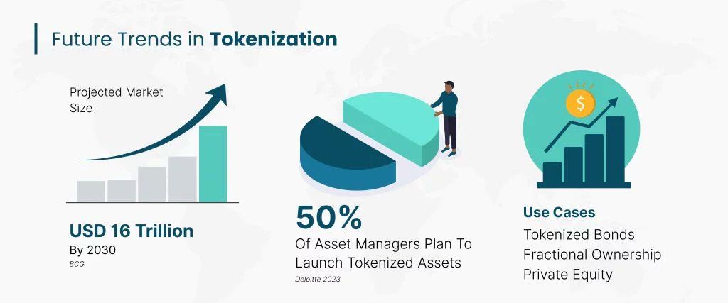 BCG's projection that the RWA market will grow to $16 trillion by 2030 is very much in play and whatever growth the sector has seen to this moment is small compared to what the next 6 years brings. 🚀 

H3Q as a venture studio is positioned to making real-world asset tokenization