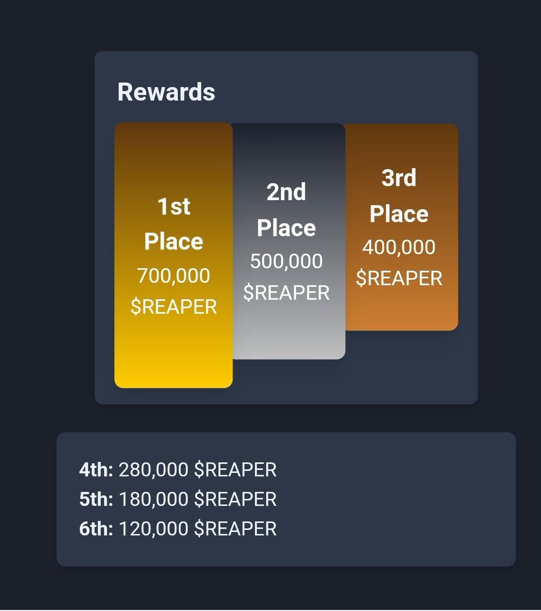 📢📢📢ATTENTION #crofam and REAPERS SQUAD☠️☠️☠️

Trade your $reaper on swap.doonft.com/contests. It doesn't take much to climb the leaderboards! Top 6 places are paid!!! 🤑

<a href="/ReapersSquadCro/">Reaper's Squad</a> #dontfearthereaper <a href="/TheDooNFT/">DooSwap | $CHUCKY | DooNFT</a>