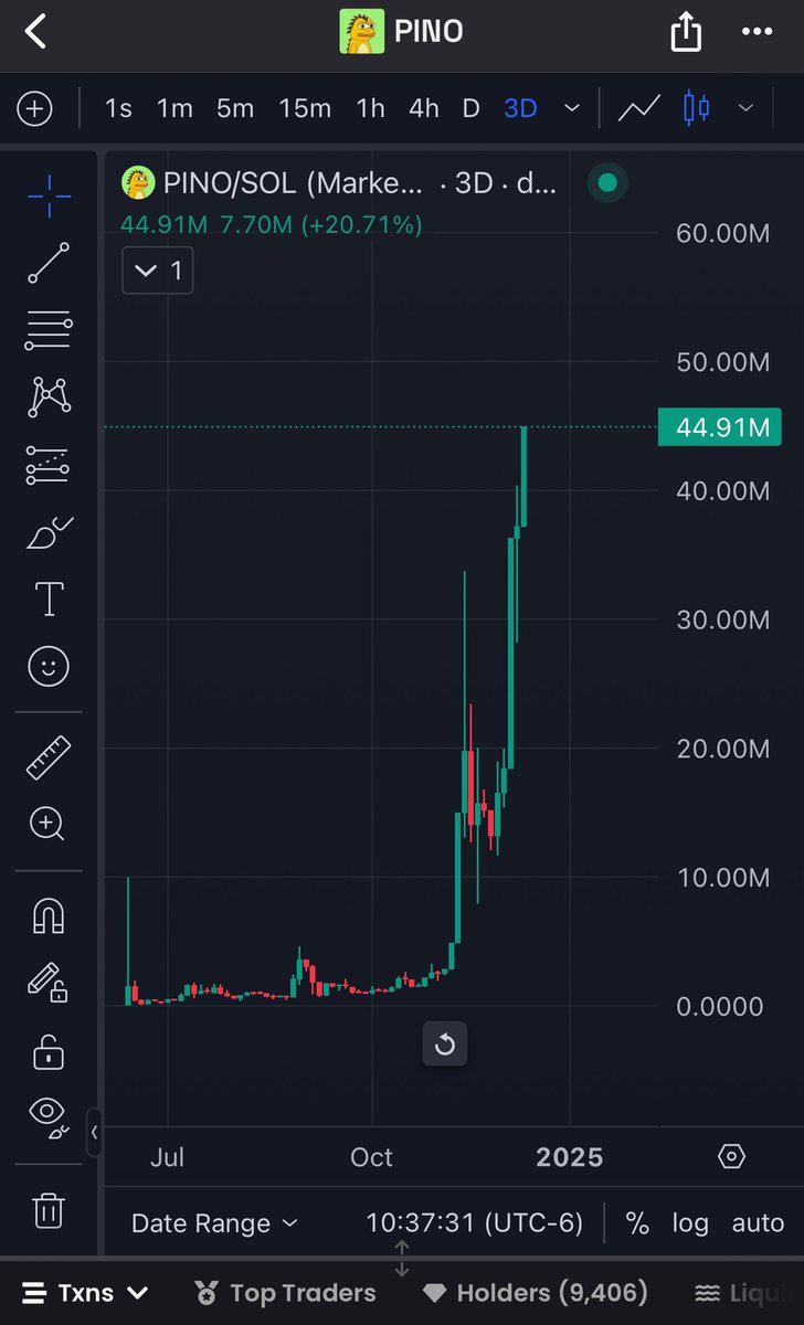 I gave you this at this MC blah blah blah lol just believe in something. 🤷🏽‍♂️ 

#PINO #SOLANA