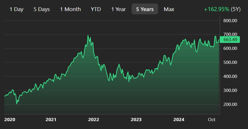 BourbonCap's tweet photo. 10. $INTU

- dominant position in financial and business management software, particularly with products like QuickBooks, TurboTax, and Credit Karma.
- The company has shown consistent revenue growth, fueled by its expansive customer base and recurring subscription models.
- This strong market position provides a solid foundation for future growth, especially with their strategic acquisitions and expansion into new markets like mid-market businesse