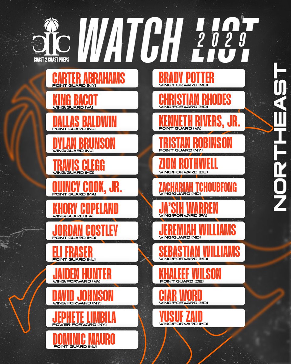 2029 Northeast WATCH LIST 🤩 tag the hoopers!