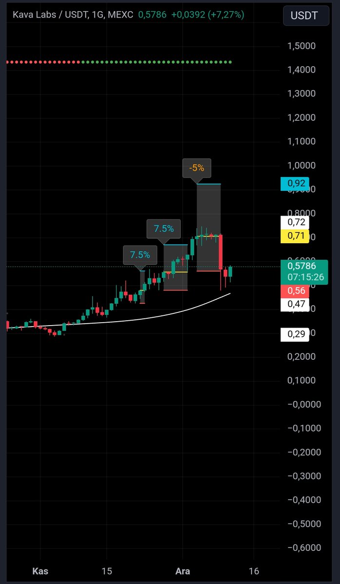 RGKSOY's tweet photo. @ozgurtrade Bu indicator e göre stop olduk kava da eski aynı hedefi bunda da geçerli olucak mı? https://t.co/Lb6dYMMSww