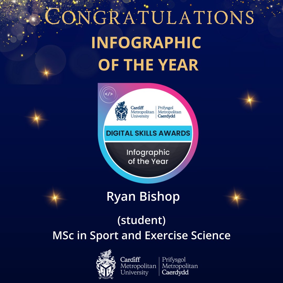 Cardiff Met D&LS tweet media