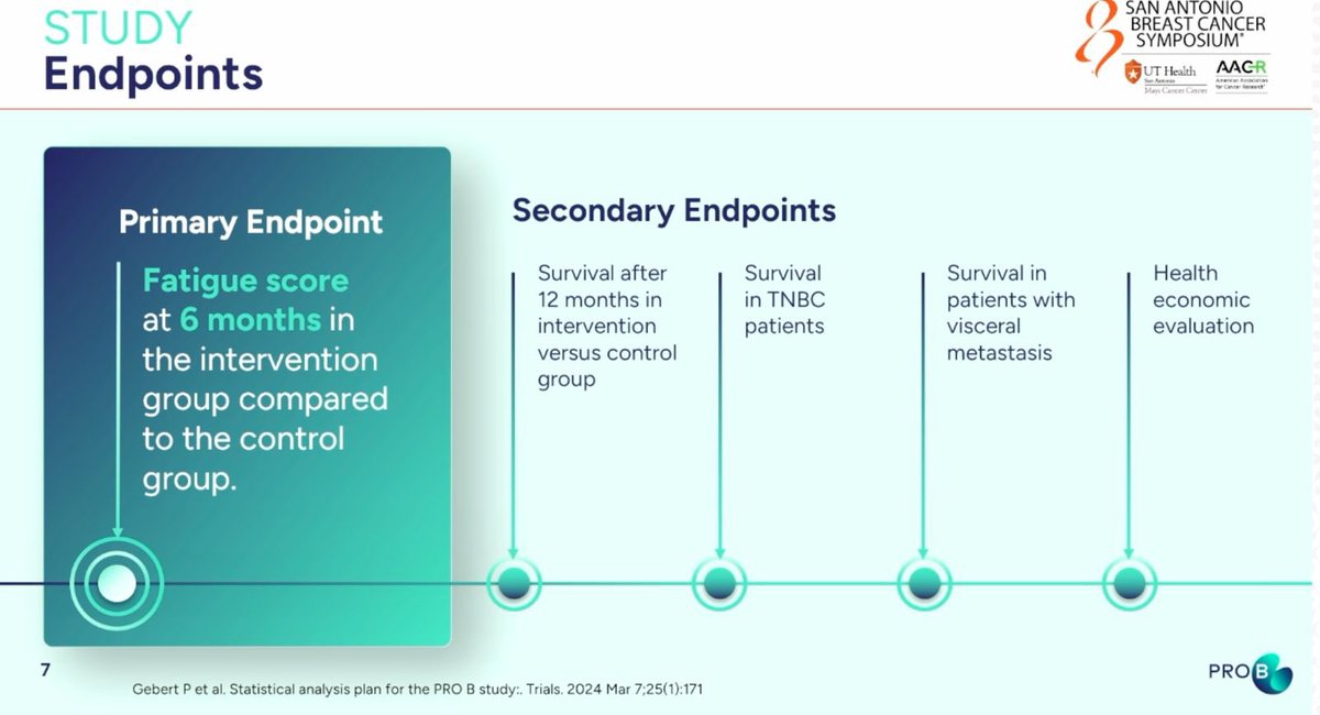 to_be_elizabeth's tweet photo. 📌 PRO B - A Superiority Randomized Controlled Trial Evaluating the Effects of Symptom Monitoring in Metastatic Breast Cancer Patients by Maria Margarete Karsten
#SABCS24 #GeneralSession1 #day2 @OncoAlert #OncoAlertAF https://t.co/pbbobgLcDL