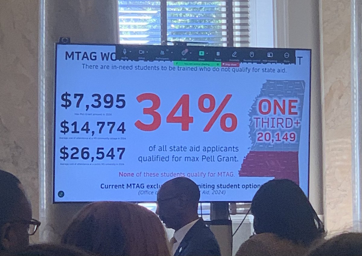 Presenters discussing need to increase student financial aid funding so as to not leave groups of students behind. 1/3 of MS state aid applicants are not eligible for MTAG b/c they receive the max Pell grant.