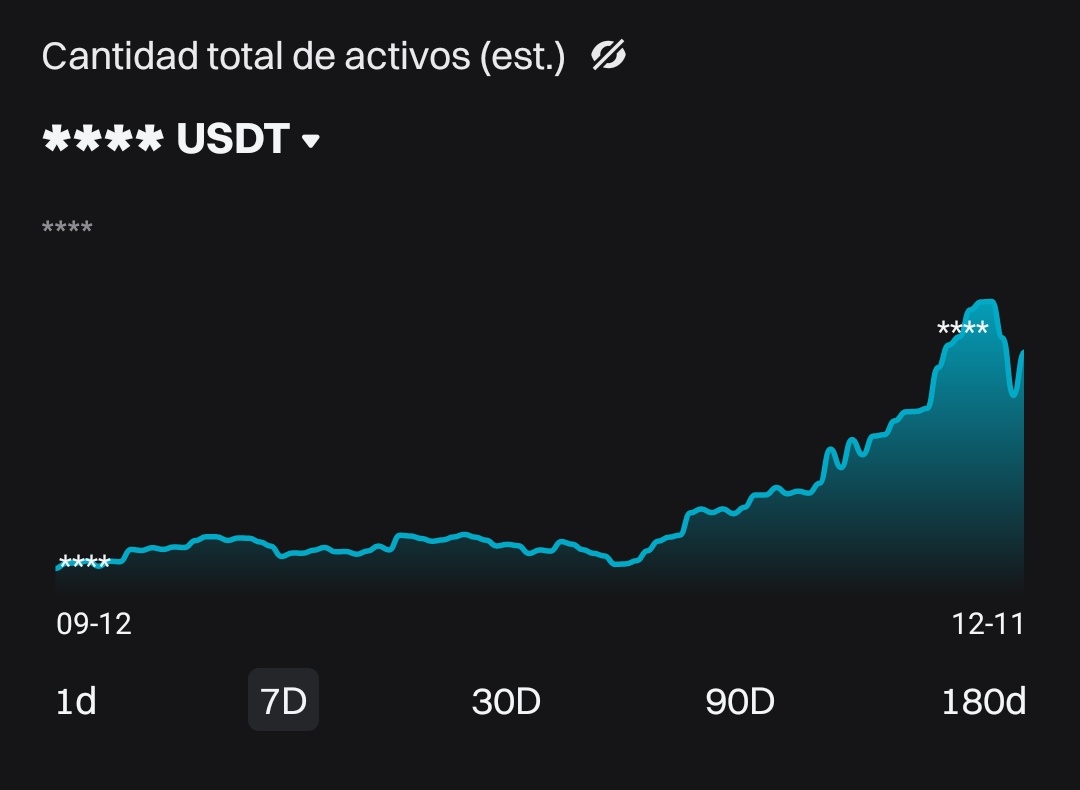 elyuanan01's tweet photo. @CdeCriptoz Qué importa lo de hoy y ayer..... Importa el recorrido https://t.co/uKRxfTCpIM