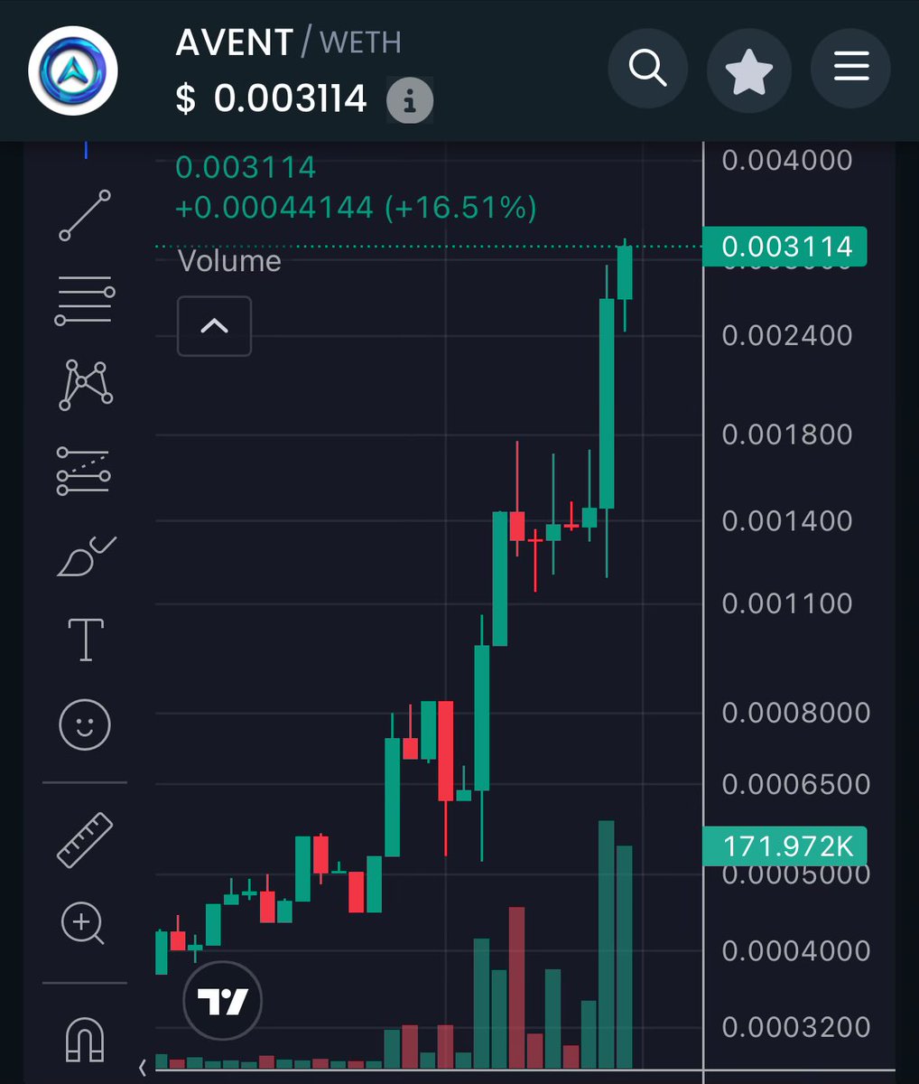 $AVENT | @AventaProject 

Stairway to heaven 📈

This has all the making of a #M87 but with a tiny 3mil mc 

Tech innovation built for billion dollar projects

AI integrations, cutting edge GameFi and SocialFi, all on $AVENT's #EVM Layer 1.