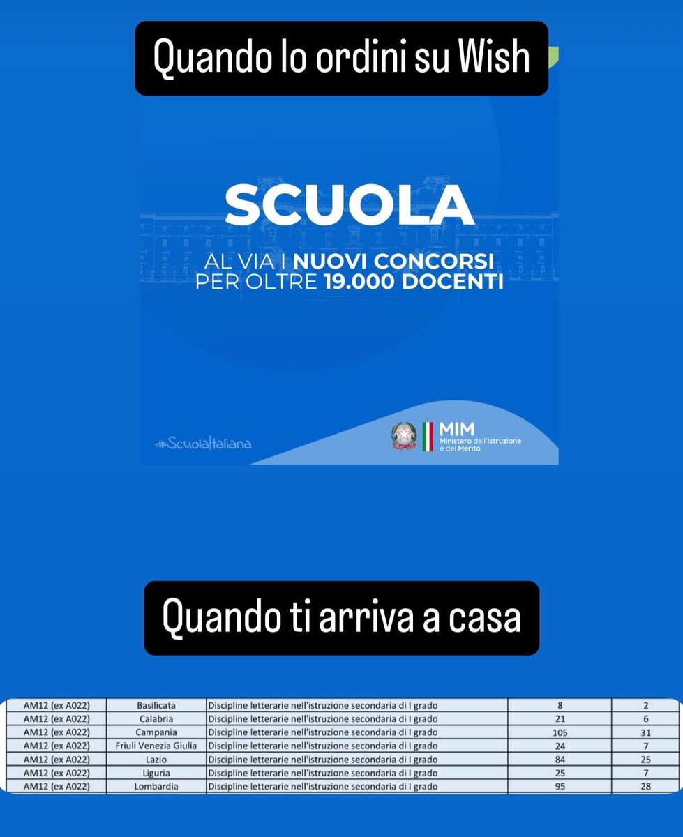cor_vis's tweet image. #concorsodocenti #concorsoscuola