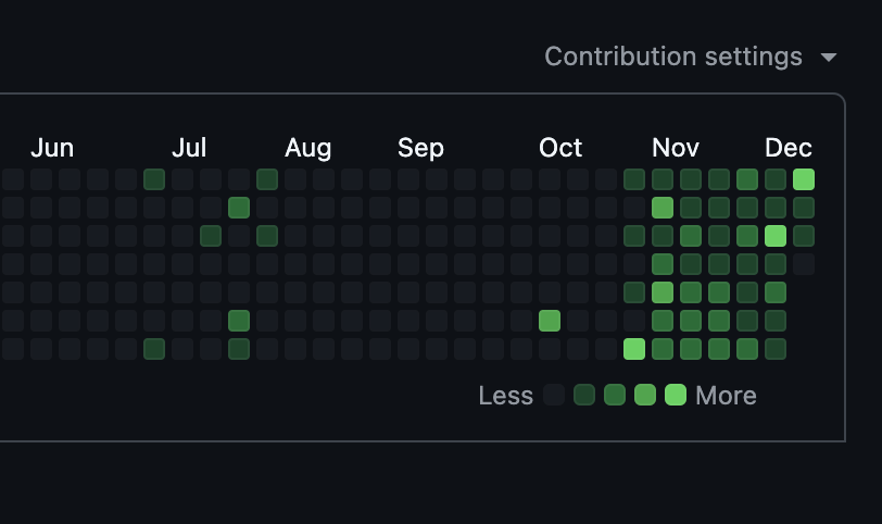 thevitdev's tweet image. I’ve been working on my app every day for the last 5 and a half weeks, and I’ve made great progress! But working on a personal project every day after my main job is tough. So I’m planning a little ‘vacation’ from app development to recharge #PetProject #Productivity