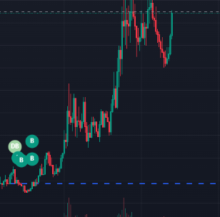 GM ☀

Did you ape $PNET?