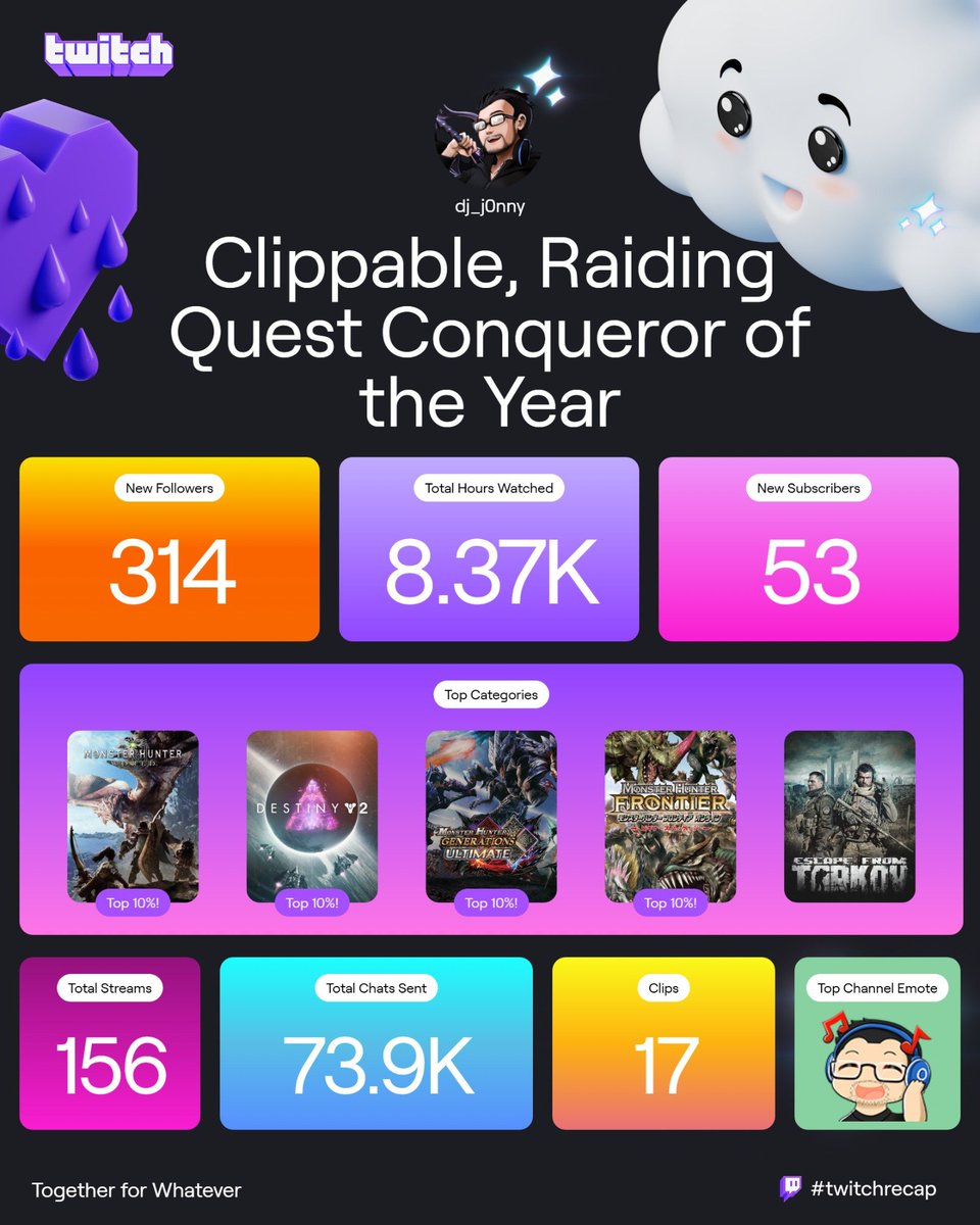 This was a big year for the channel! Thank you everyone for the support you've all given, I appreciate it from the bottom of my heart! Can't wait to see what next year holds for us 😁