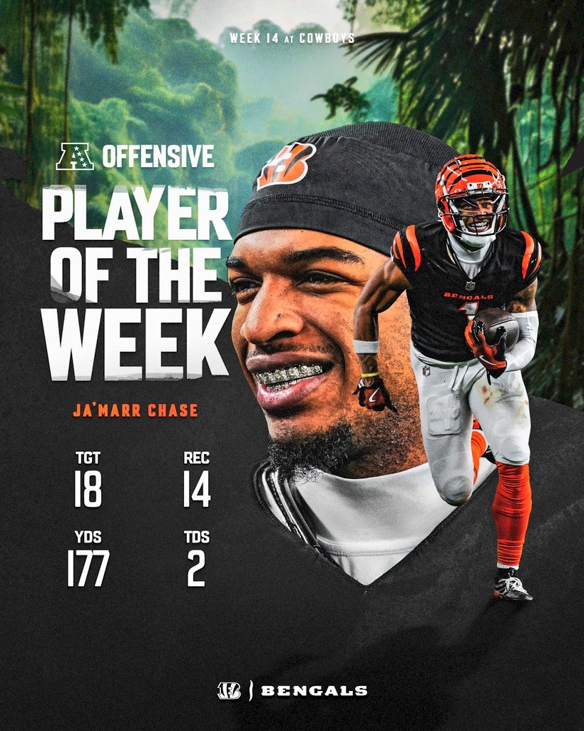 WINCINNATI_'s tweet image. 1 of 1. 🐅 #UNO #POTW