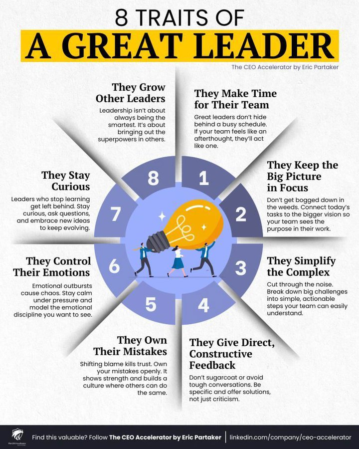 Elitsa Krumova (@eli_krumova) on Twitter photo ๐ 8 Traits of A Great Leader ๐ฏ ๐๐ผ๐
Via <a href="/AlwaysKeepL/">Always Keep Learning</a>
CC <a href="/enilev/">Eveline Ruehlin</a> <a href="/mvollmer1/">Dr. Marcell Vollmer ๐บ๐ฆ #StaySafe #CES2025</a> <a href="/GlenGilmore/">Glen Gilmore</a> <a href="/sonu_monika/">Dr. Monika Sonu I Founder Healthinnovationtoolbox</a> <a href="/CurieuxExplorer/">Dev Khanna</a> <a href="/Nicochan33/">Nicolas Babin</a> <a href="/globaliqx/">Mike de Waal</a> <a href="/Khulood_Almani/">Dr. Khulood Almani | ุฏ.ุฎููุฏ ุงูู
ุงูุน</a> <a href="/JoannMoretti/">Joanne Moretti.</a> <a href="/SabineVdL/">Sabine VanderLinden</a> <a href="/Ronald_vanLoon/">Ronald van Loon</a> <a href="/baski_LA/">Baskaran Ambalavanan</a> <a href="/jeancayeux/">Jean CAYEUX</a> <a href="/Shi4Tech/">๐ #TechForGood ๐</a> <a href="/FrRonconi/">Franco Ronconi ๐ฎ๐น</a> <a href="/JimHarris/">Jim Harris</a> <a href="/AndrewinContact/">Andrew Neff</a> ๐ 8 Traits of A Great Leader ๐ฏ ๐๐ผ๐
Via <a href="/AlwaysKeepL/">Always Keep Learning</a>
CC <a href="/enilev/">Eveline Ruehlin</a> <a href="/mvollmer1/">Dr. Marcell Vollmer ๐บ๐ฆ #StaySafe #CES2025</a> <a href="/GlenGilmore/">Glen Gilmore</a> <a href="/sonu_monika/">Dr. Monika Sonu I Founder Healthinnovationtoolbox</a> <a href="/CurieuxExplorer/">Dev Khanna</a> <a href="/Nicochan33/">Nicolas Babin</a> <a href="/globaliqx/">Mike de Waal</a> <a href="/Khulood_Almani/">Dr. Khulood Almani | ุฏ.ุฎููุฏ ุงูู
ุงูุน</a> <a href="/JoannMoretti/">Joanne Moretti.</a> <a href="/SabineVdL/">Sabine VanderLinden</a> <a href="/Ronald_vanLoon/">Ronald van Loon</a> <a href="/baski_LA/">Baskaran Ambalavanan</a> <a href="/jeancayeux/">Jean CAYEUX</a> <a href="/Shi4Tech/">๐ #TechForGood ๐</a> <a href="/FrRonconi/">Franco Ronconi ๐ฎ๐น</a> <a href="/JimHarris/">Jim Harris</a> <a href="/AndrewinContact/">Andrew Neff</a>
